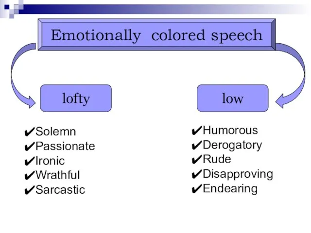 Emotionally colored speech lofty Solemn Passionate Ironic Wrathful Sarcastic low Humorous Derogatory Rude Disapproving Endearing