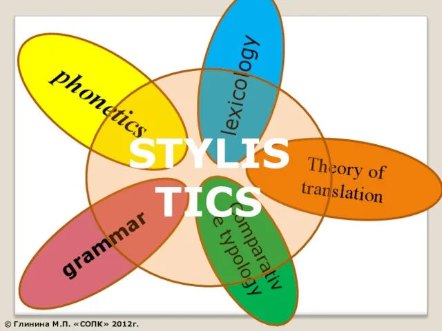 phonetics lexicology grammar Comparative typology Theory of translation STYLISTICS © Глинина М.П. «СОПК» 2012г.