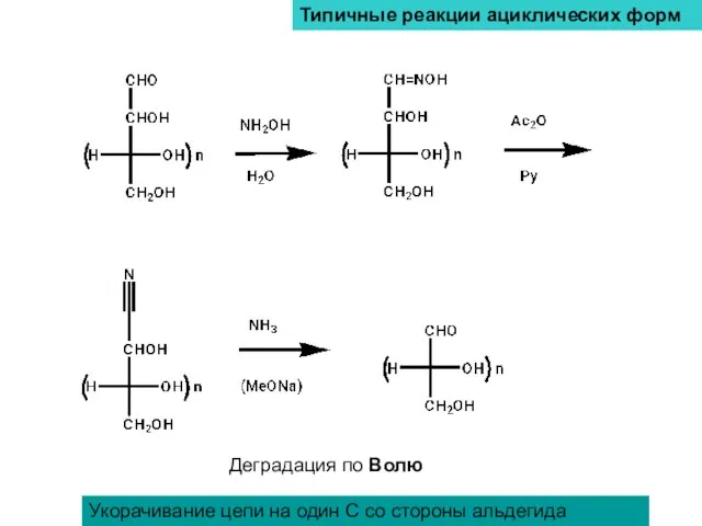 Типичные реакции ациклических форм Деградация по Волю Укорачивание цепи на один С со стороны альдегида