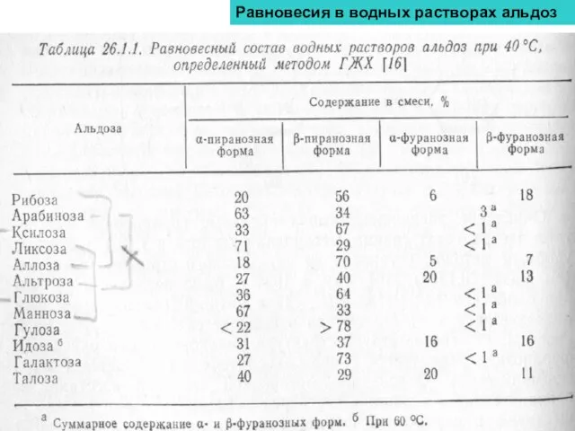 Равновесия в водных растворах альдоз