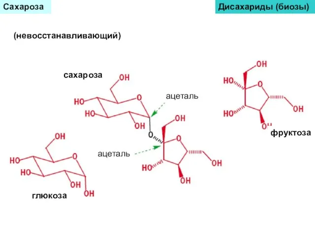 Сахароза Дисахариды (биозы) (невосстанавливающий) сахароза глюкоза фруктоза ацеталь ацеталь