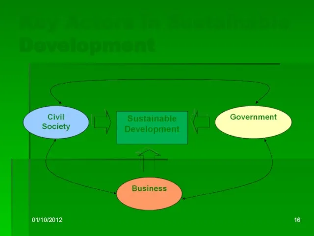 01/10/2012 Key Actors in Sustainable Development