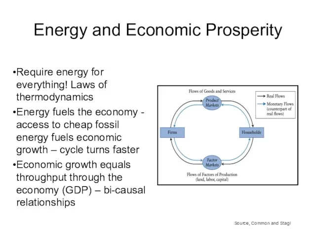 Energy and Economic Prosperity Require energy for everything! Laws of thermodynamics Energy