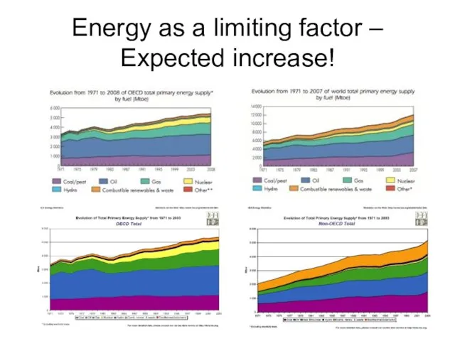 Energy as a limiting factor – Expected increase!