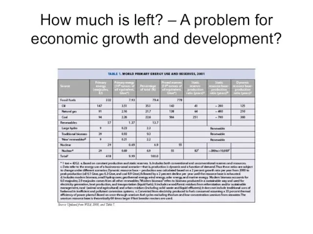 How much is left? – A problem for economic growth and development?