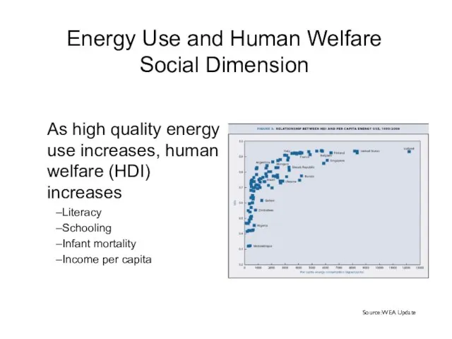 Energy Use and Human Welfare Social Dimension As high quality energy use