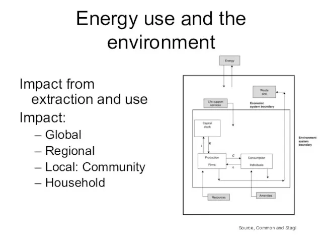 Energy use and the environment Impact from extraction and use Impact: Global