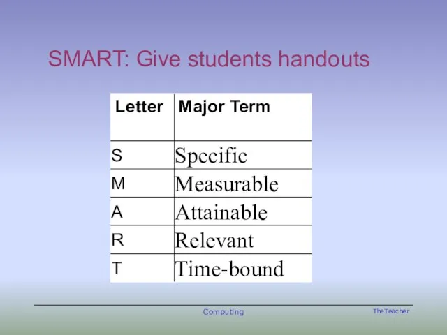 SMART: Give students handouts Computing