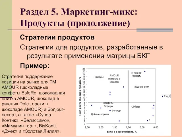 Раздел 5. Маркетинг-микс: Продукты (продолжение) Стратегии продуктов Стратегии для продуктов, разработанные в