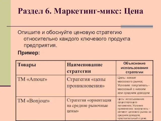 Раздел 6. Маркетинг-микс: Цена Опишите и обоснуйте ценовую стратегию относительно каждого ключевого продукта предприятия. Пример: