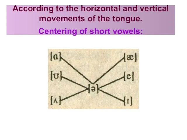 According to the horizontal and vertical movements of the tongue. Centering of short vowels: