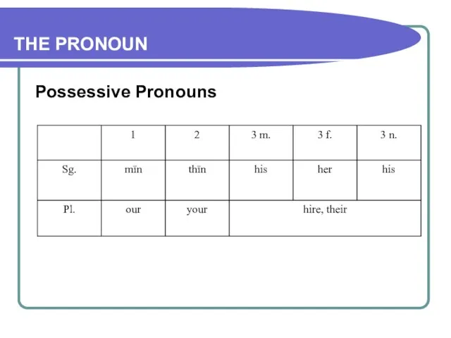 THE PRONOUN Possessive Pronouns