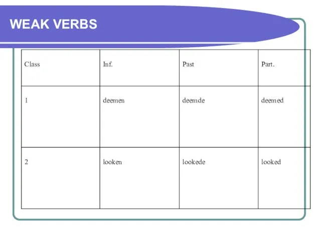 WEAK VERBS