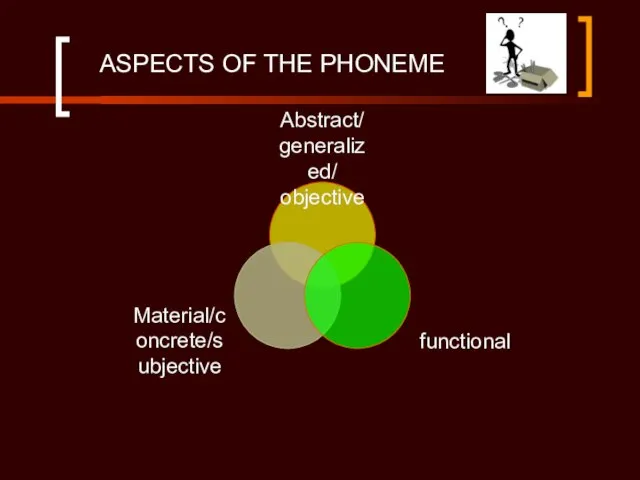 ASPECTS OF THE PHONEME