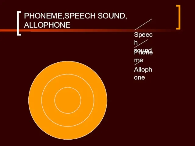 PHONEME,SPEECH SOUND, ALLOPHONE