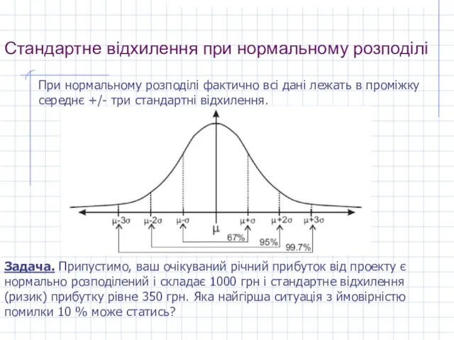 Стандартне відхилення при нормальному розподілі При нормальному розподілі фактично всі дані лежать