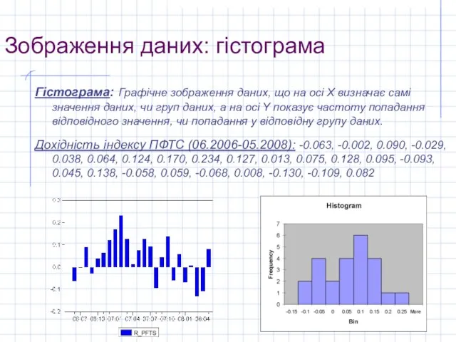 Зображення даних: гістограма Гістограма: Графічне зображення даних, що на осі Х визначає