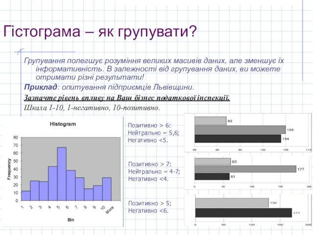 Гістограма – як групувати? Групування полегшує розуміння великих масивів даних, але зменшує