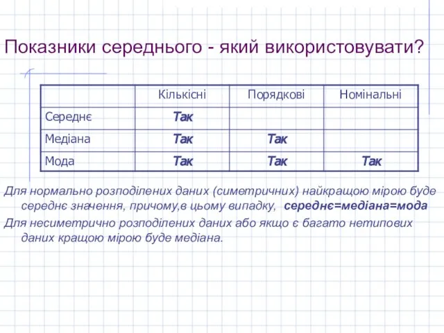 Показники середнього - який використовувати? Для нормально розподілених даних (симетричних) найкращою мірою