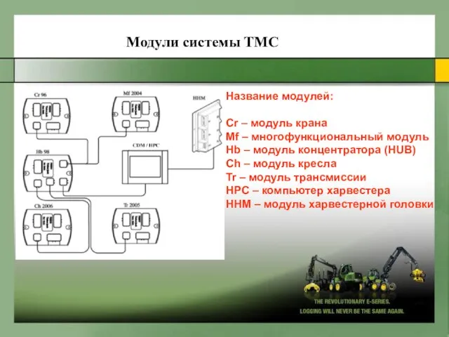 Название модулей: Cr – модуль крана Mf – многофункциональный модуль Hb –