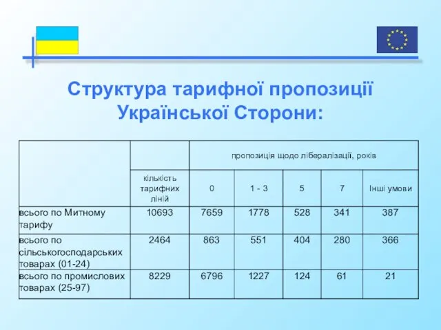 Структура тарифної пропозиції Української Сторони: