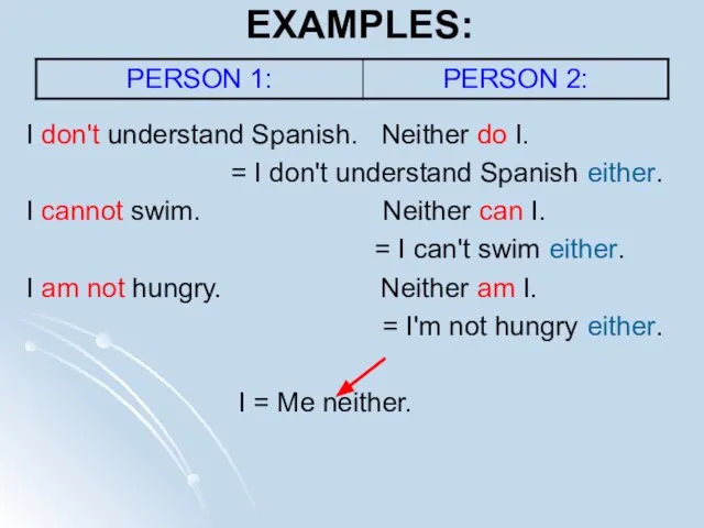 EXAMPLES: I don't understand Spanish. Neither do I. = I don't understand