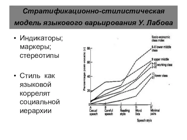 Стратификационно-стилистическая модель языкового варьирования У. Лабова Индикаторы; маркеры; стереотипы Стиль как языковой коррелят социальной иерархии