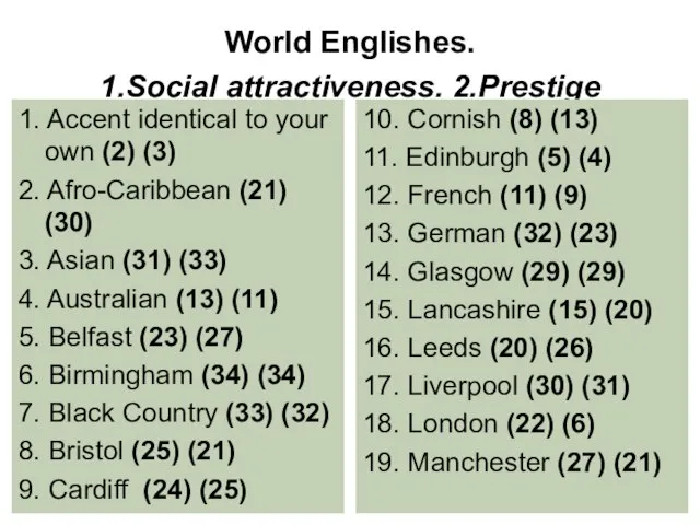 World Englishes. 1.Social attractiveness. 2.Prestige 1. Accent identical to your own (2)