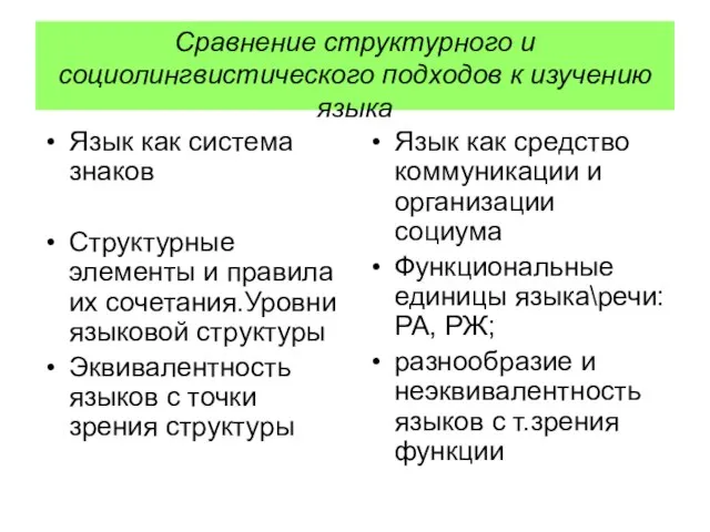 Сравнение структурного и социолингвистического подходов к изучению языка Язык как система знаков