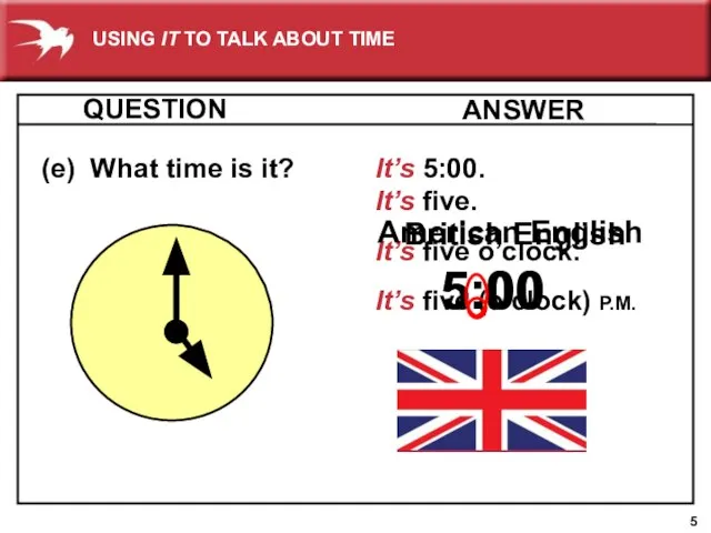 5.00 It’s 5:00. It’s five. It’s five o’clock. It’s five (o’clock) P.M.