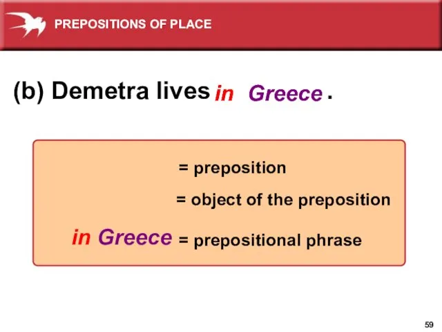 (b) Demetra lives . in = preposition Greece = object of the