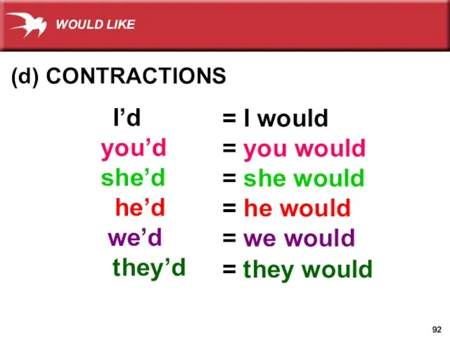 (d) CONTRACTIONS I’d you’d she’d he’d we’d they’d = I would =