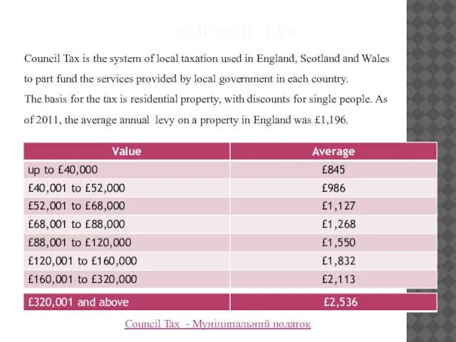 COUNCIL TAX Council Tax is the system of local taxation used in