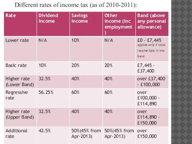 Different rates of income tax (as of 2010-2011):