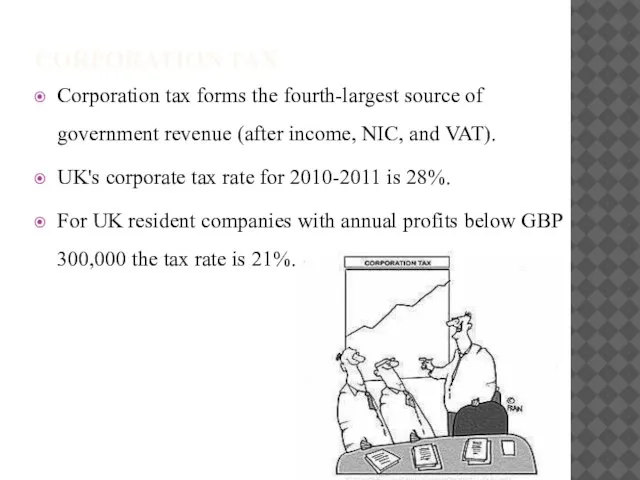 CORPORATION TAX Corporation tax forms the fourth-largest source of government revenue (after