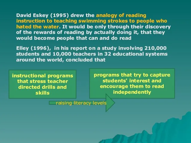 David Eskey (1995) drew the analogy of reading instruction to teaching swimming