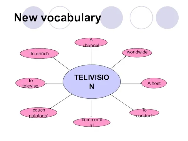 New vocabulary TELIVISION A host commercial To televise A channel To conduct