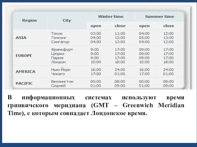 В информационных системах используют время гринвичского меридиана (GMT – Greenwich Meridian Time),