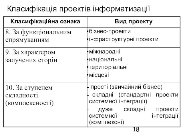 Класифікація проектів інформатизації