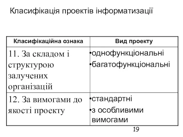 Класифікація проектів інформатизації