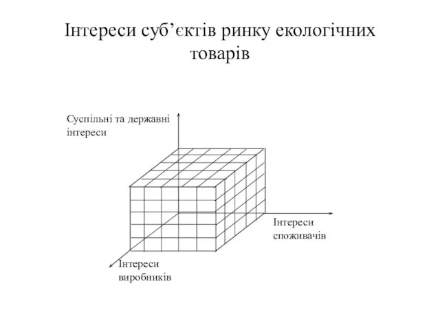 Інтереси суб’єктів ринку екологічних товарів