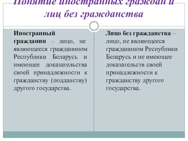 Понятие иностранных граждан и лиц без гражданства Иностранный гражданин – лицо, не