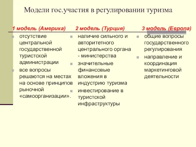 Модели гос.участия в регулировании туризма 1 модель (Америка) отсутствие центральной государственной туристской