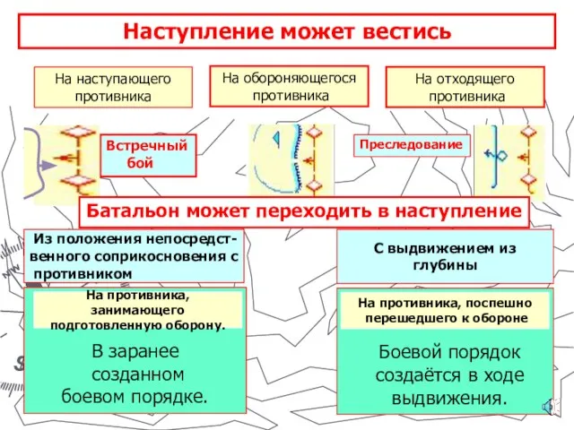 Наступление может вестись Из положения непосредст- венного соприкосновения с противником С выдвижением