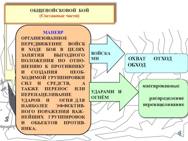 МАНЕВР ОРГАНИЗОВАННОЕ ПЕРЕДВИЖЕНИЕ ВОЙСК В ХОДЕ БОЯ В ЦЕЛЯХ ЗАНЯТИЯ ВЫГОДНОГО ПОЛОЖЕНИЯ