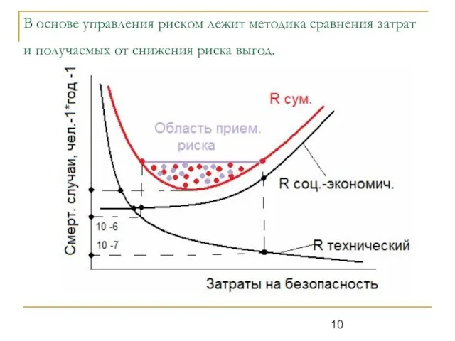 В основе управления риском лежит методика сравнения затрат и получаемых от снижения риска выгод.