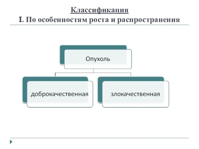 Классификация I. По особенностям роста и распространения