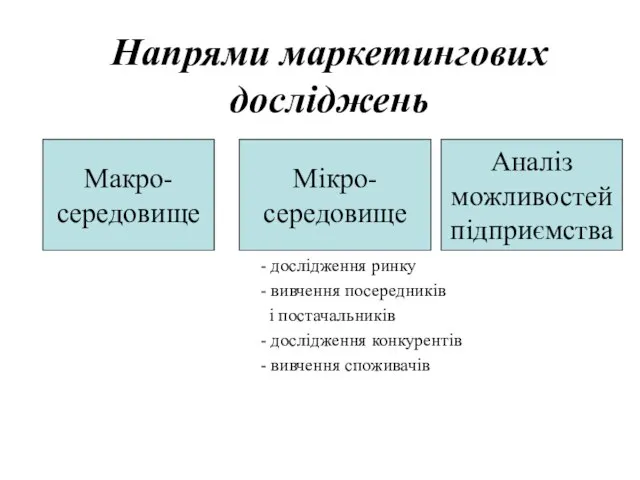 Напрями маркетингових досліджень - дослідження ринку - вивчення посередників і постачальників -