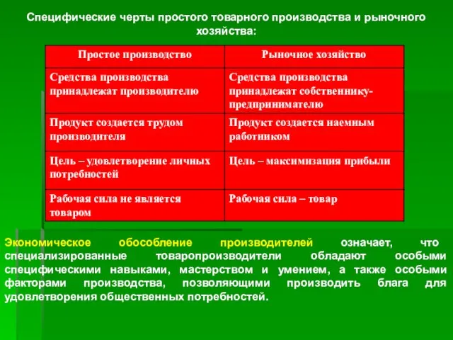 Специфические черты простого товарного производства и рыночного хозяйства: Экономическое обособление производителей означает,