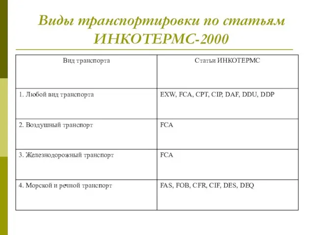 Виды транспортировки по статьям ИНКОТЕРМС-2000